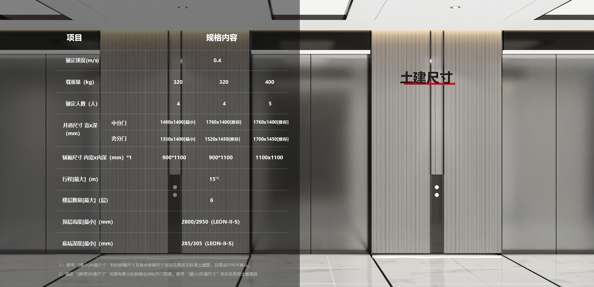三菱电梯630kg主机参数