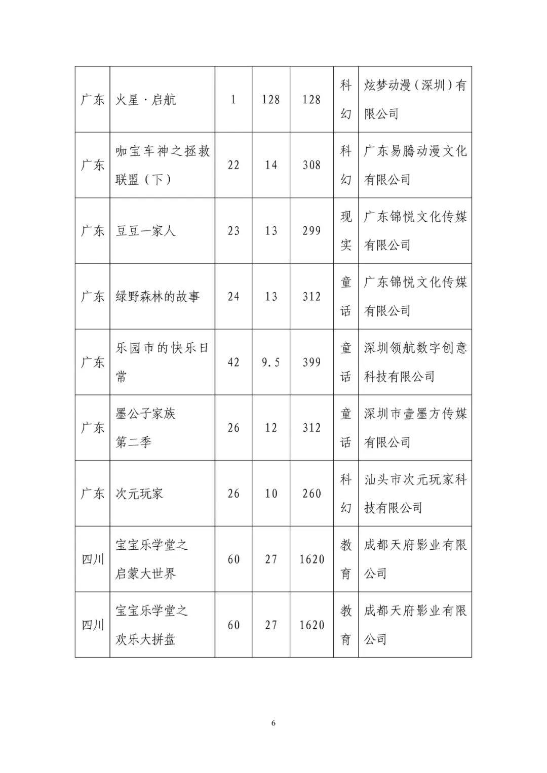 2021年4月动画片备案
