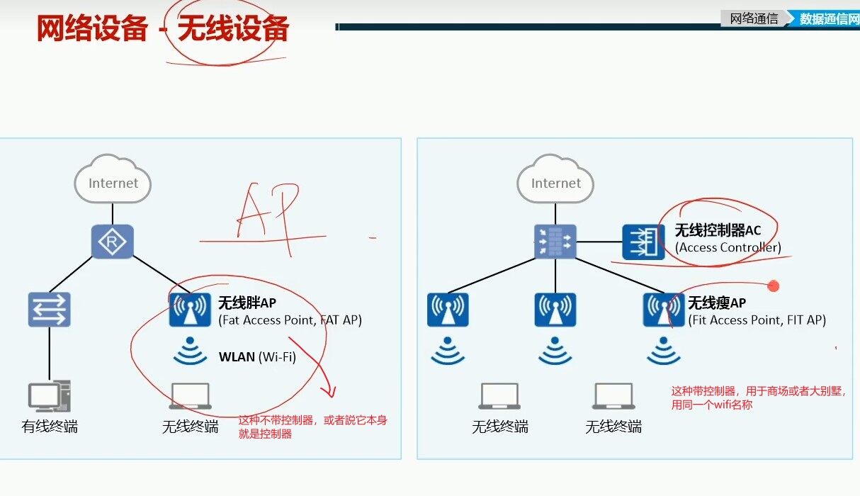 什么来区分网络号跟主机号