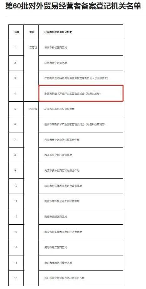 江门工商注册对外贸易经营者备案