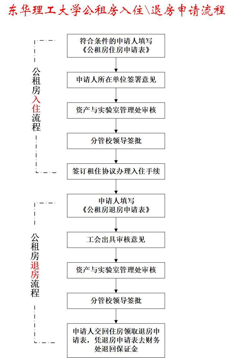 租客退房后要不要去派出所备案