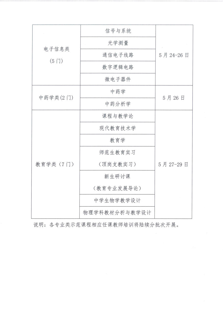 秋学期培训备案表