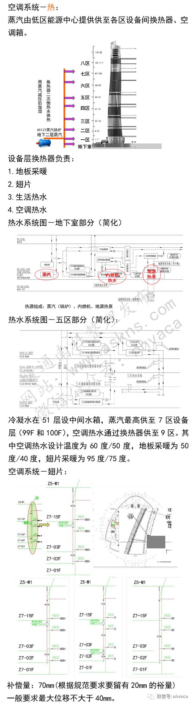 上海机电电梯electrc主机安装