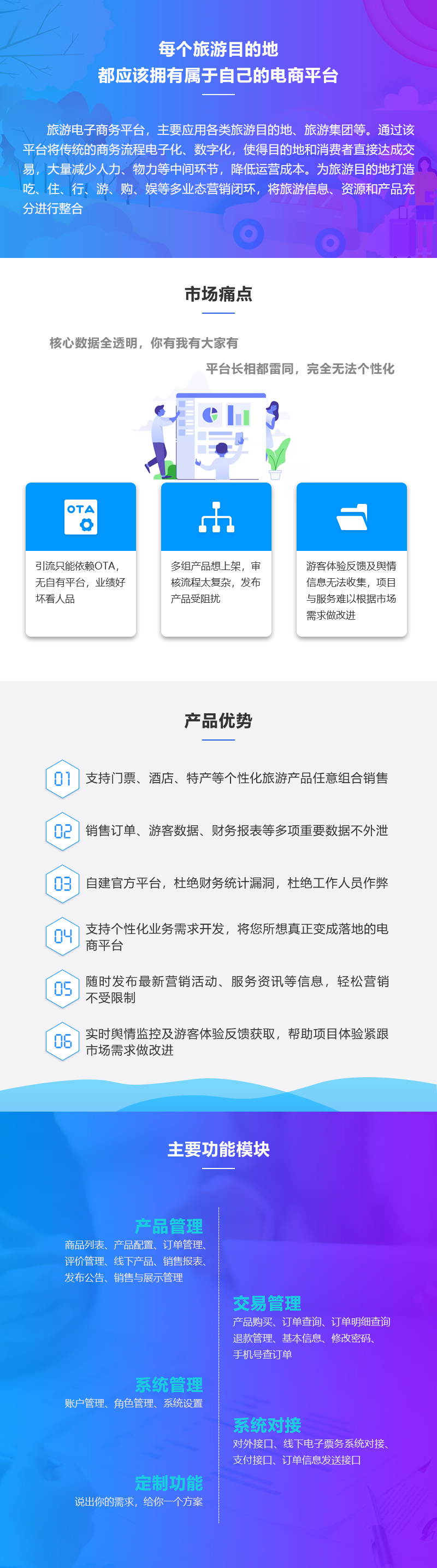 建设旅游电子商务网站平台的方法