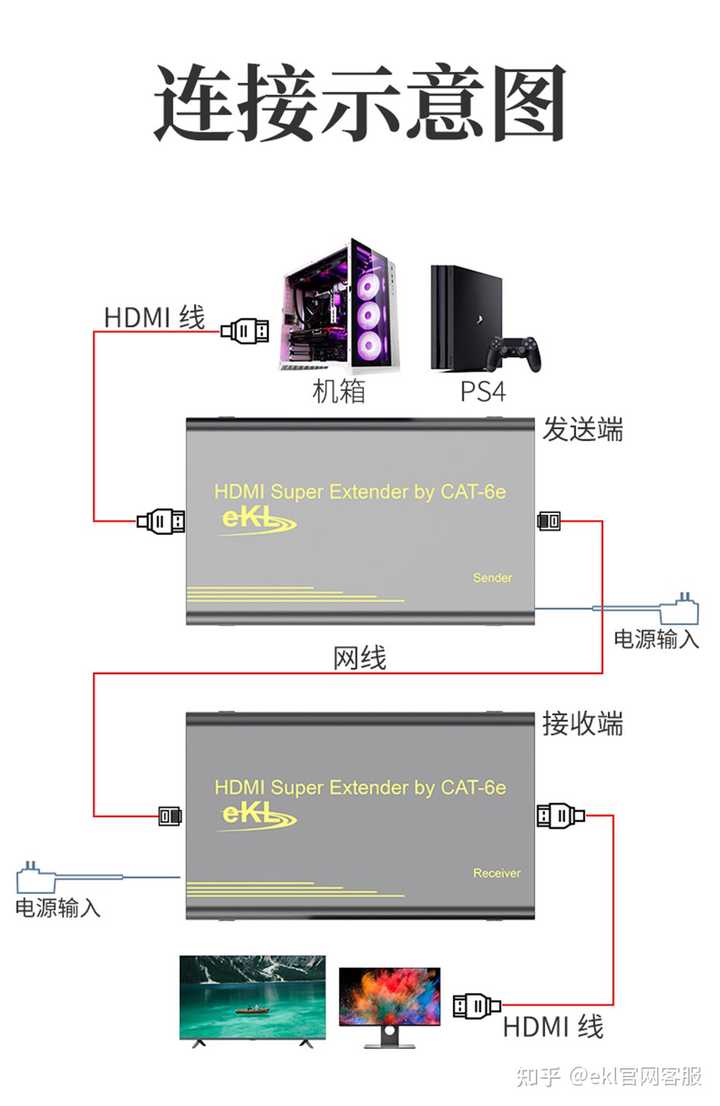 vga主机连接hdmi教程