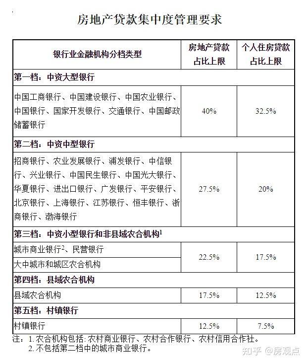 按揭贷款金额与备案金额不一致