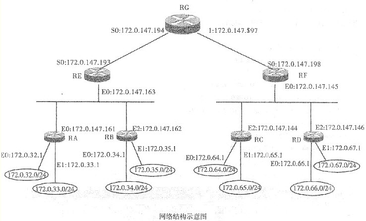 如何算主机属于哪个网段