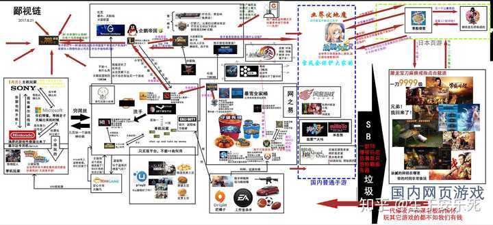 玩主机游戏为何鄙视他人