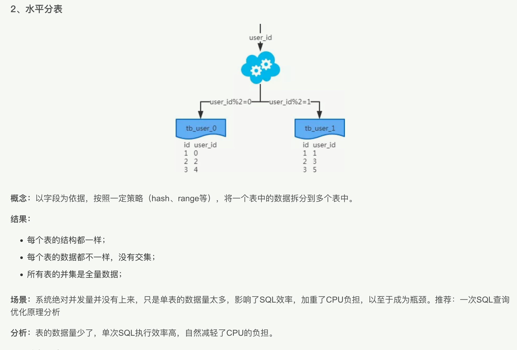 vps怎么分数据库
