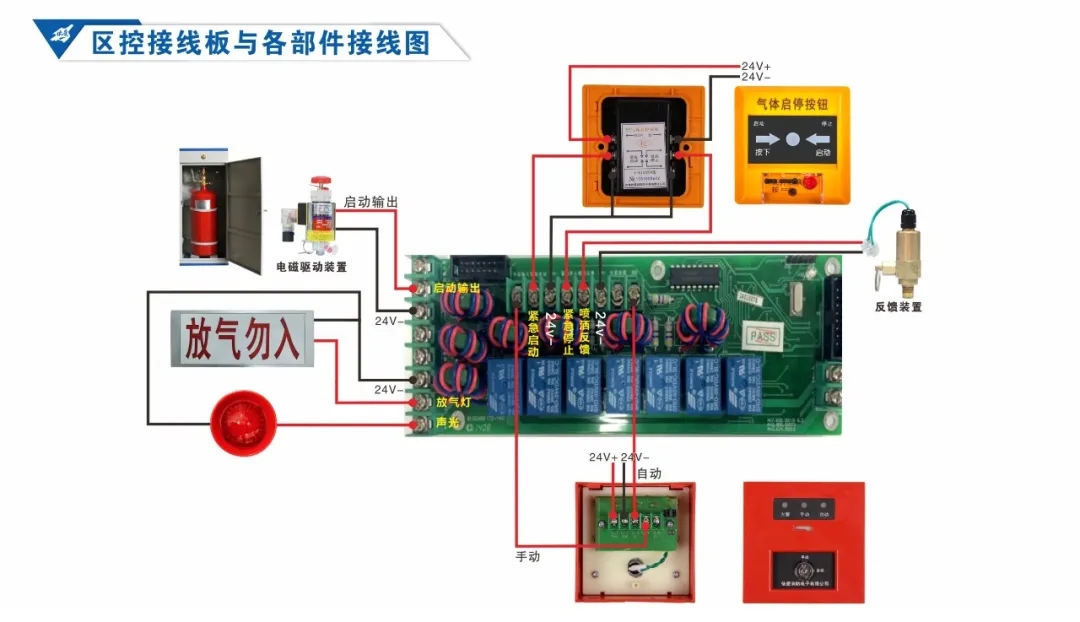 依爱消防主机怎么定义总线盘
