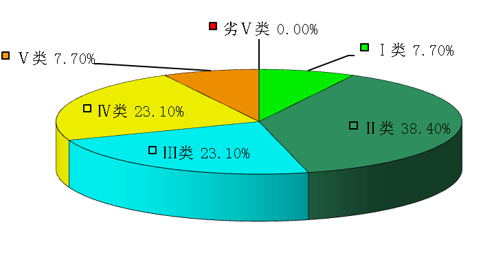 一类机械备案需要什么资料