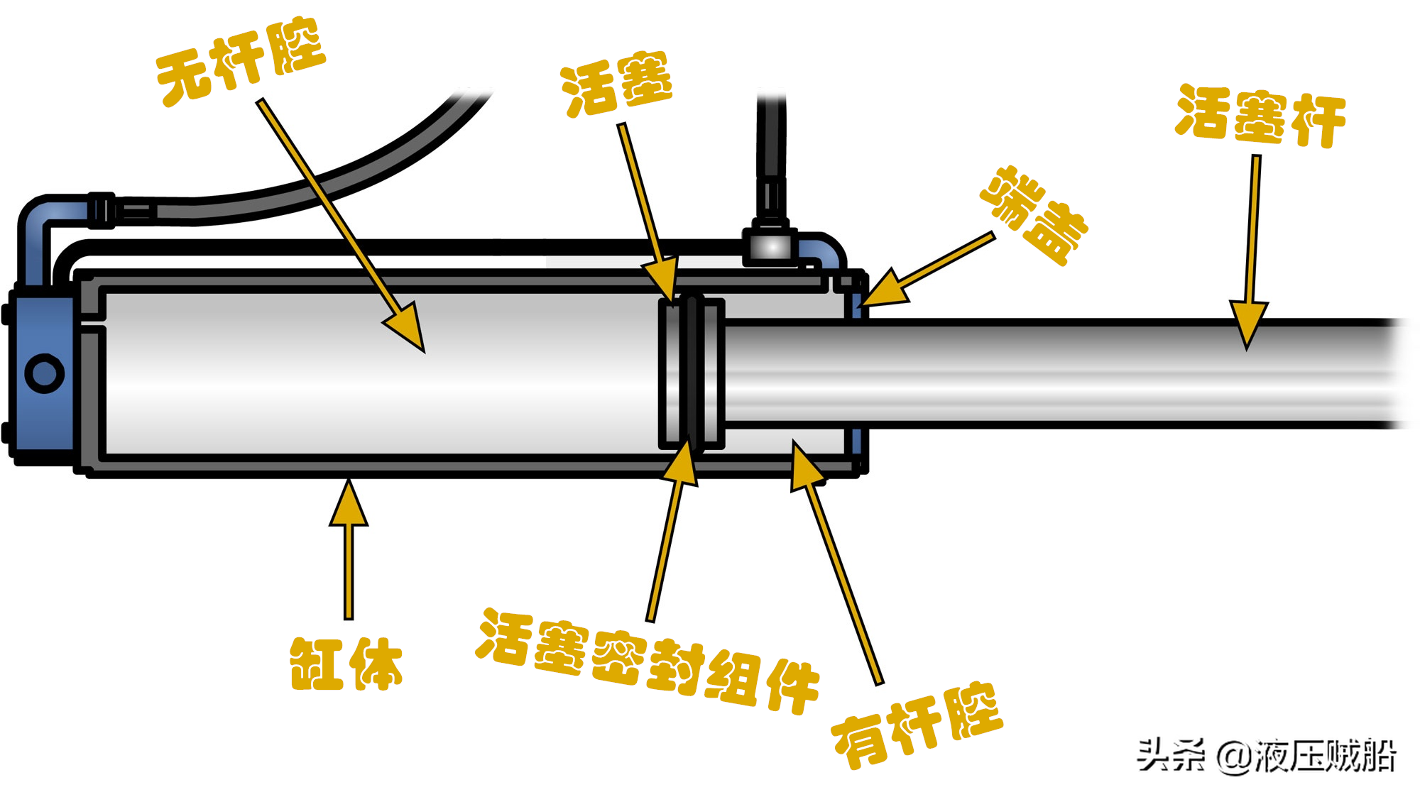 液压电梯主机接线图