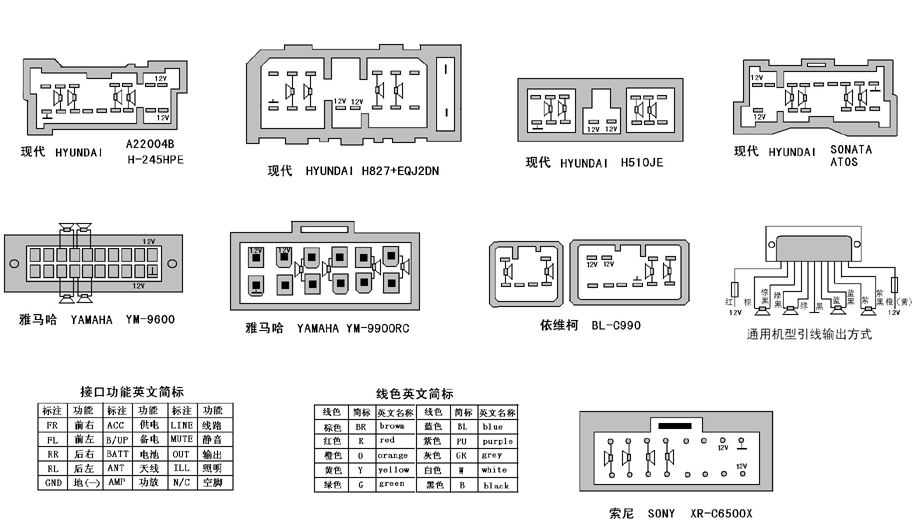北京bj40音响主机接线定义