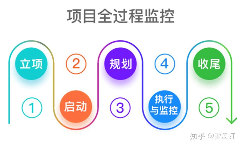 项目审核备案层级