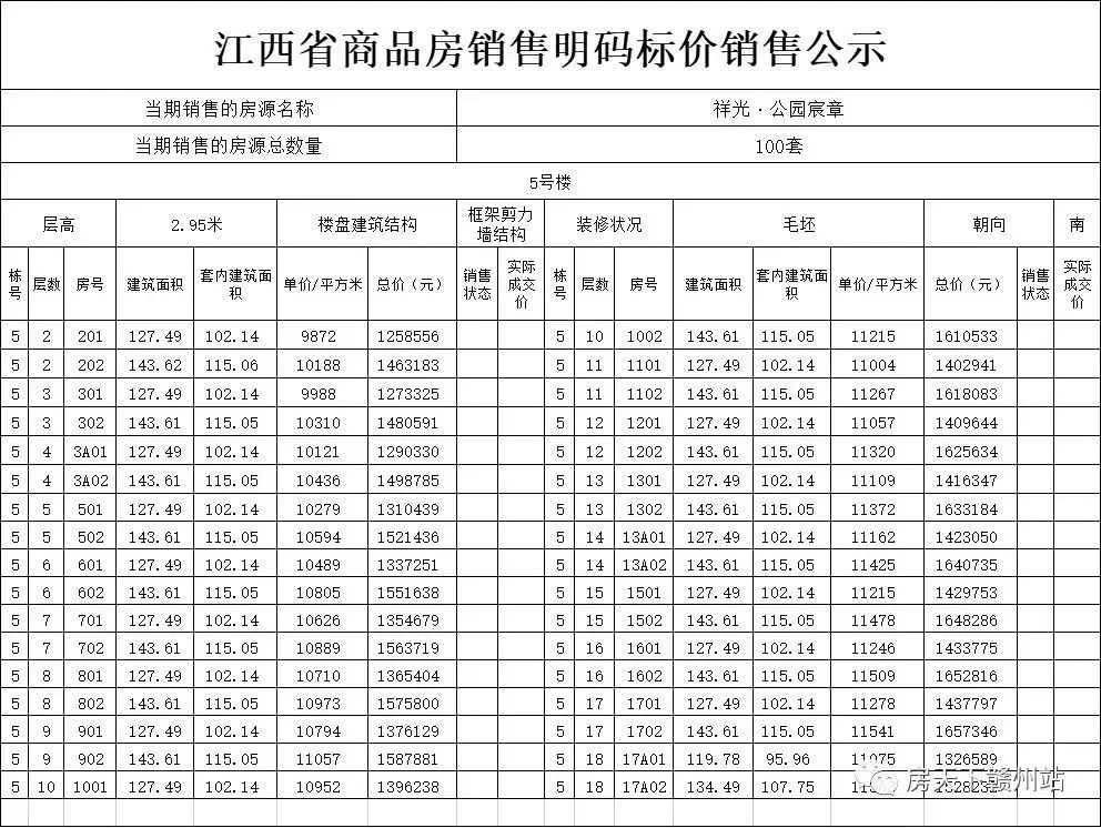 同晟玫瑰庄园左岸11楼备案价