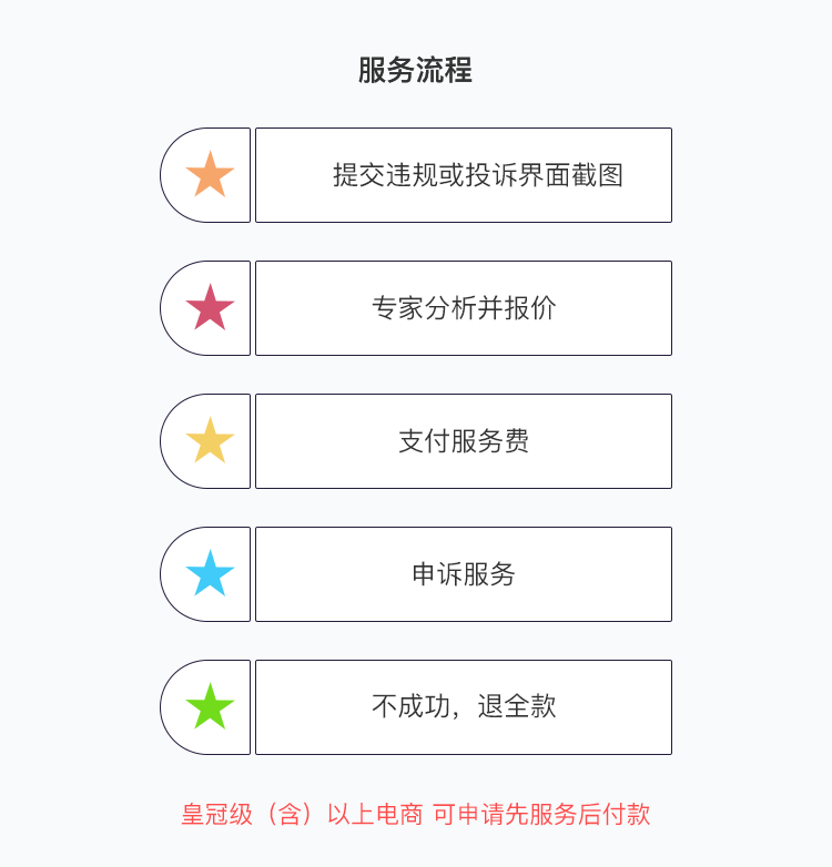 网上销售书籍没有备案怎么处罚