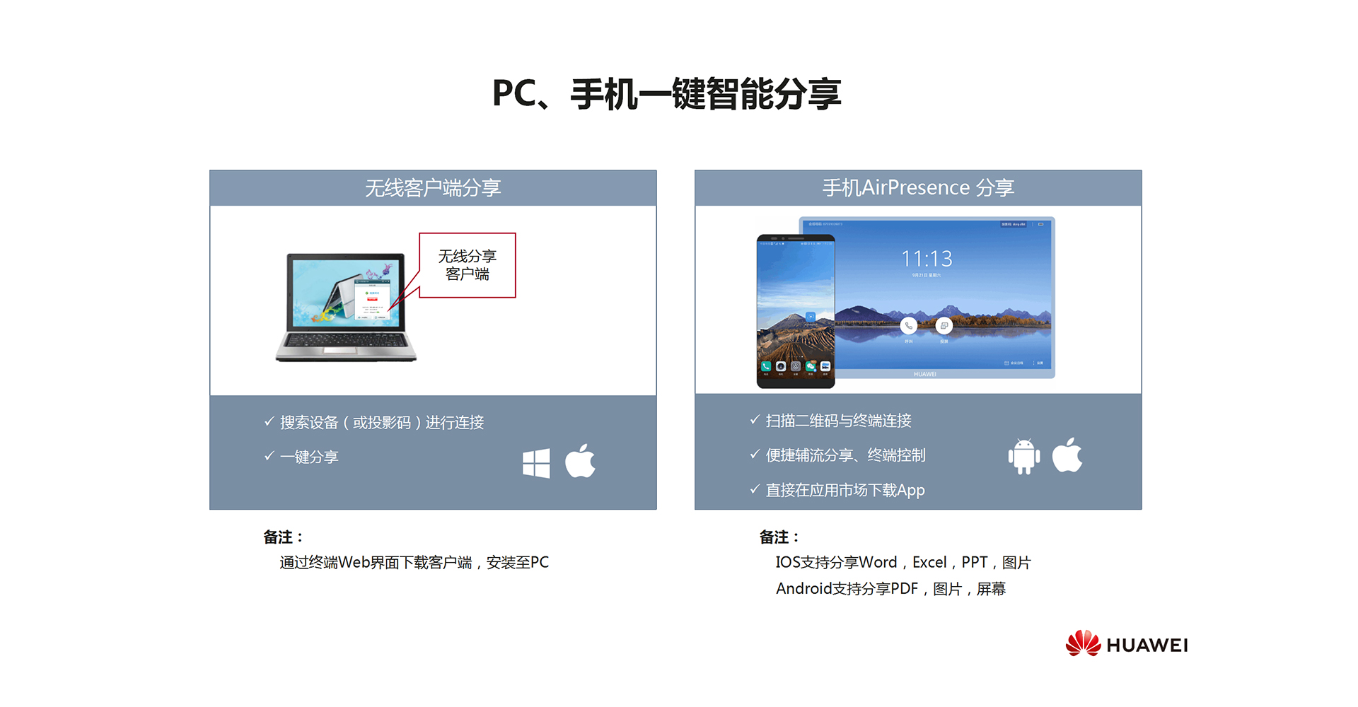 华为cloudlink主机