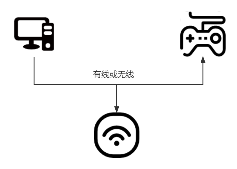 xbox串流无法连接主机