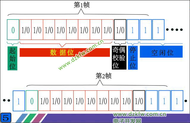 plc主机通讯错误
