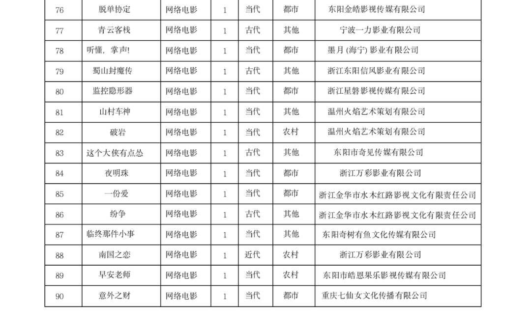 2021年7月国产动画备案