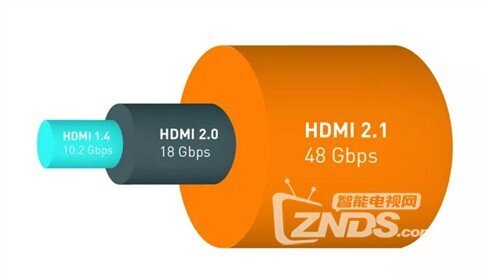 hdmi2.1接口电视可用的主机