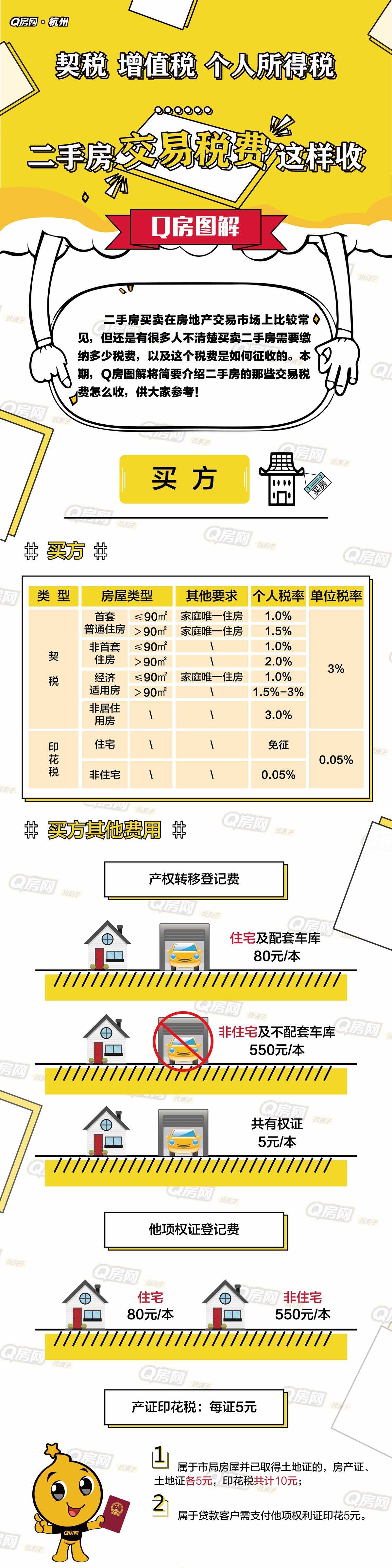 二手房按备案价收税合理吗