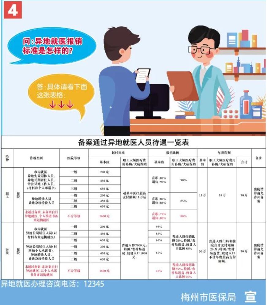 异地医保备案需要什么材料2021