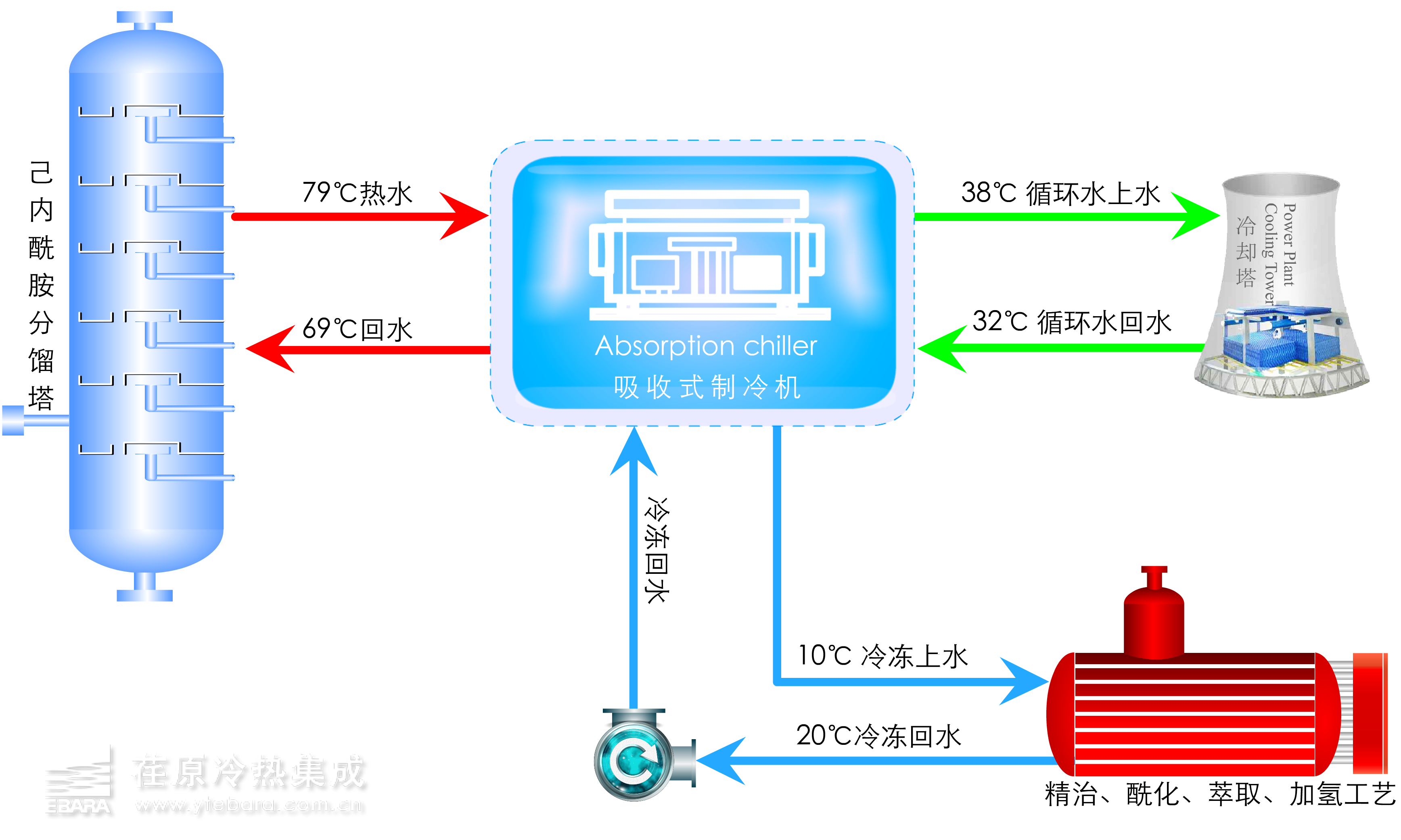 船舶主机冷却水余热利用