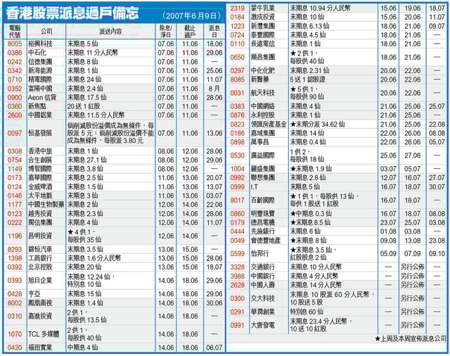 个人所得税股票期权备案