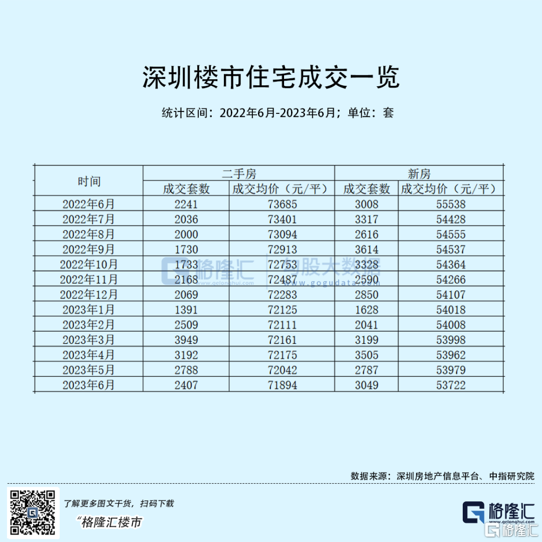 深圳限价令备案价