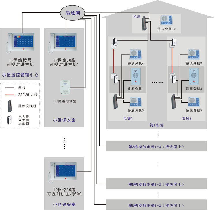 德凌电梯对讲主机安装接线