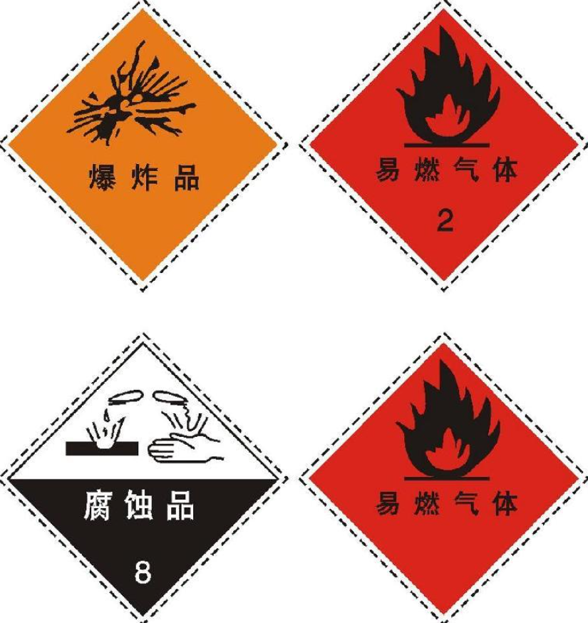 危险废物经营许可证跨市备案使用