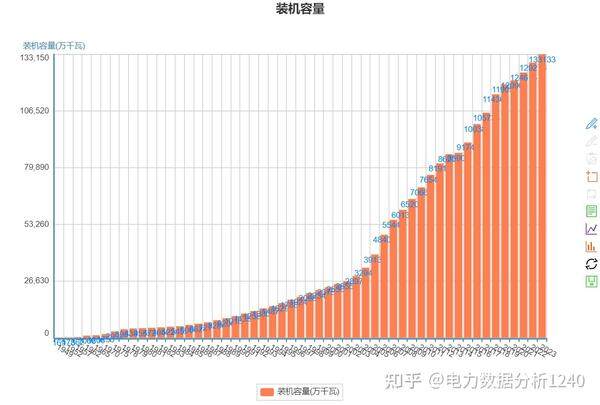 实际装机容量和备案容量