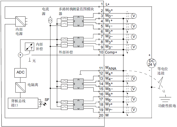 中控主机io口怎么接线