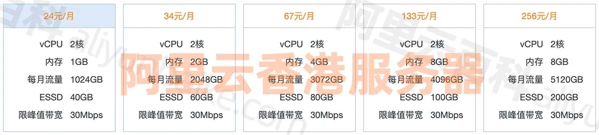 阿里云云服务器报价