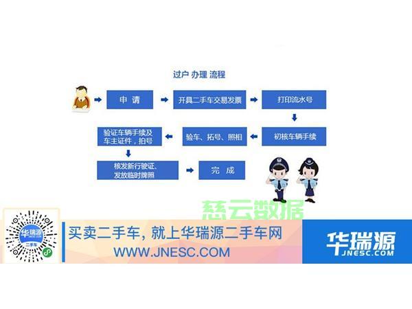 上海交警app备案车辆怎么删除