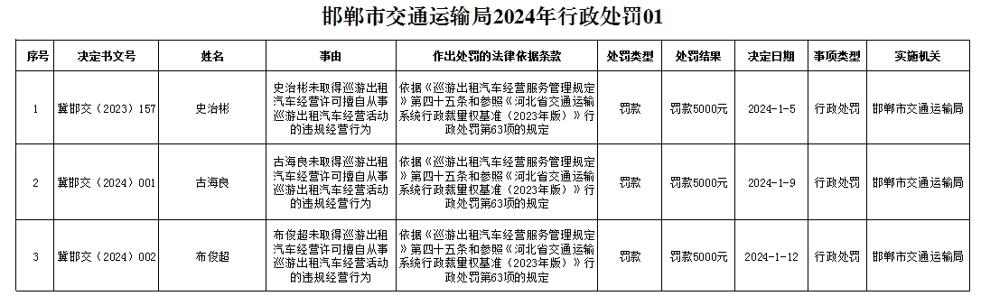2020年邯郸11月网签备案户数