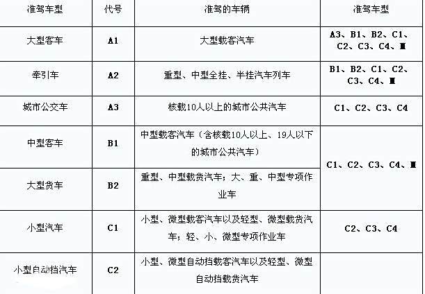 非营运b2驾驶证异地年审怎么备案