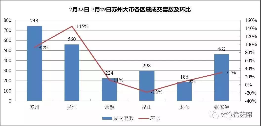 太仓天境华府备案价