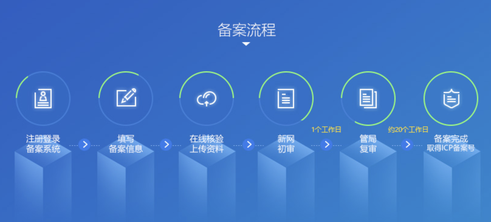 备案与事后审查有什么区别