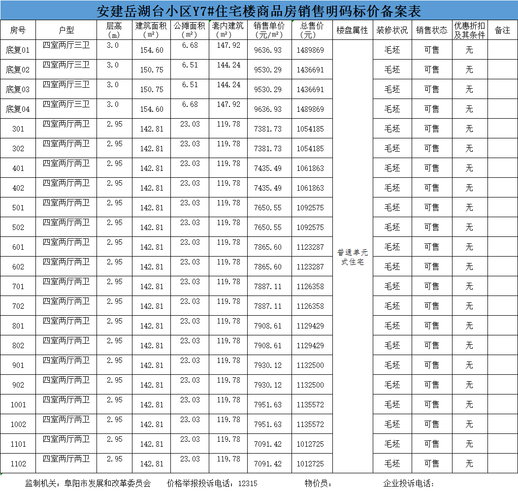 阜阳置地百悦府e7备案价