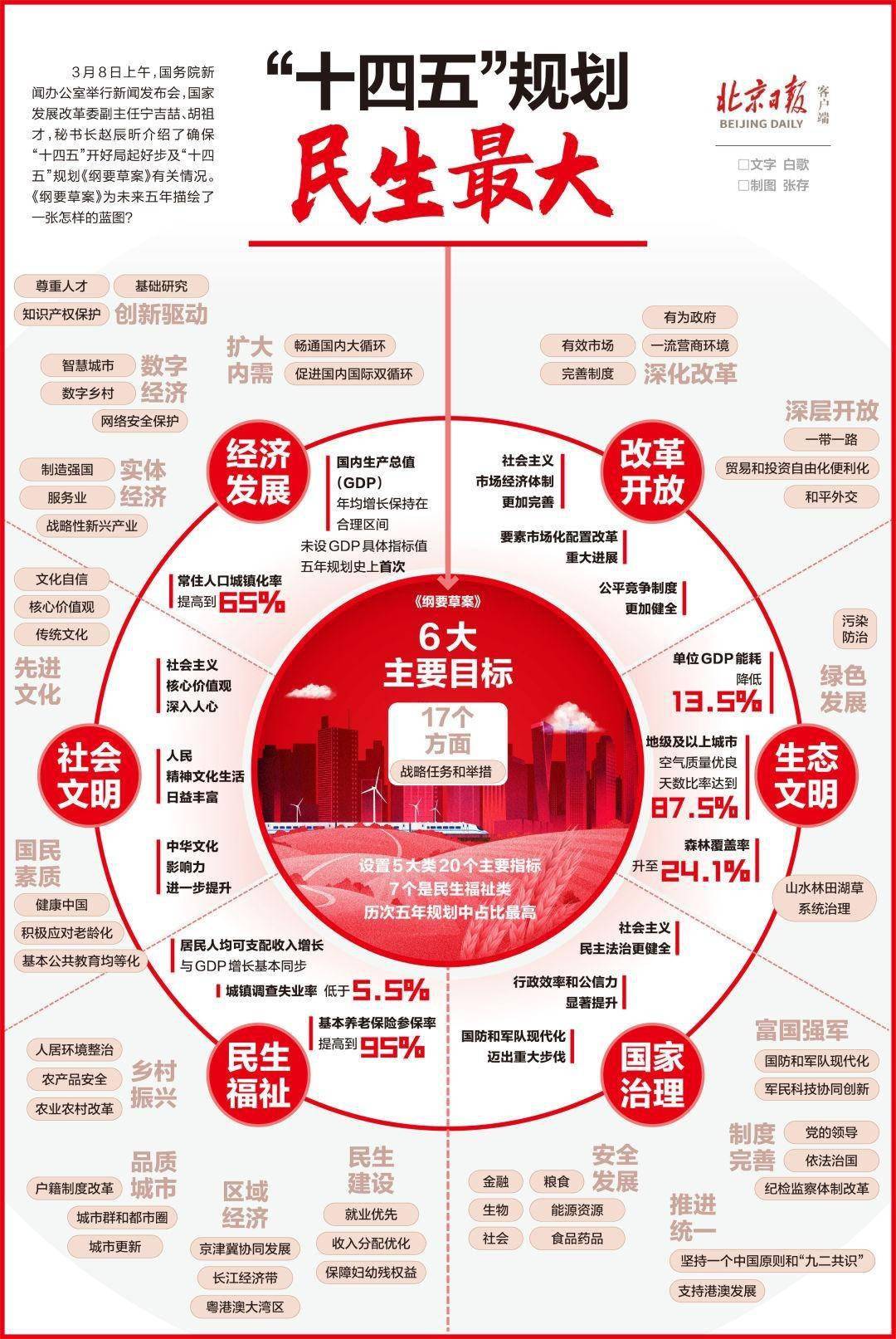 十四五规划中企域名