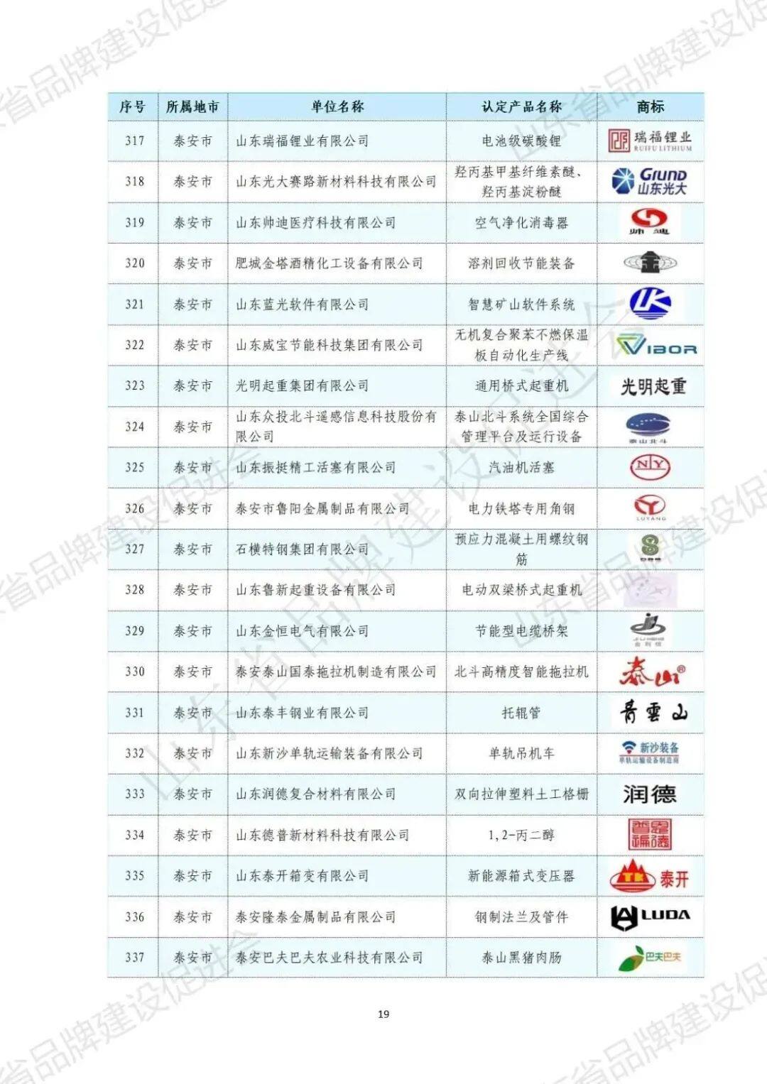 山东品牌网站建设是真的吗