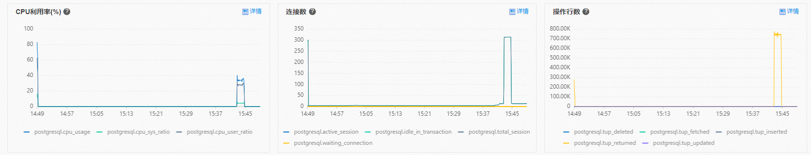 如何获取远程主机cpu使用率