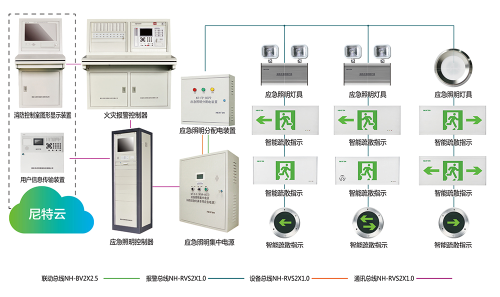 尼特消防主机未授权怎么回事