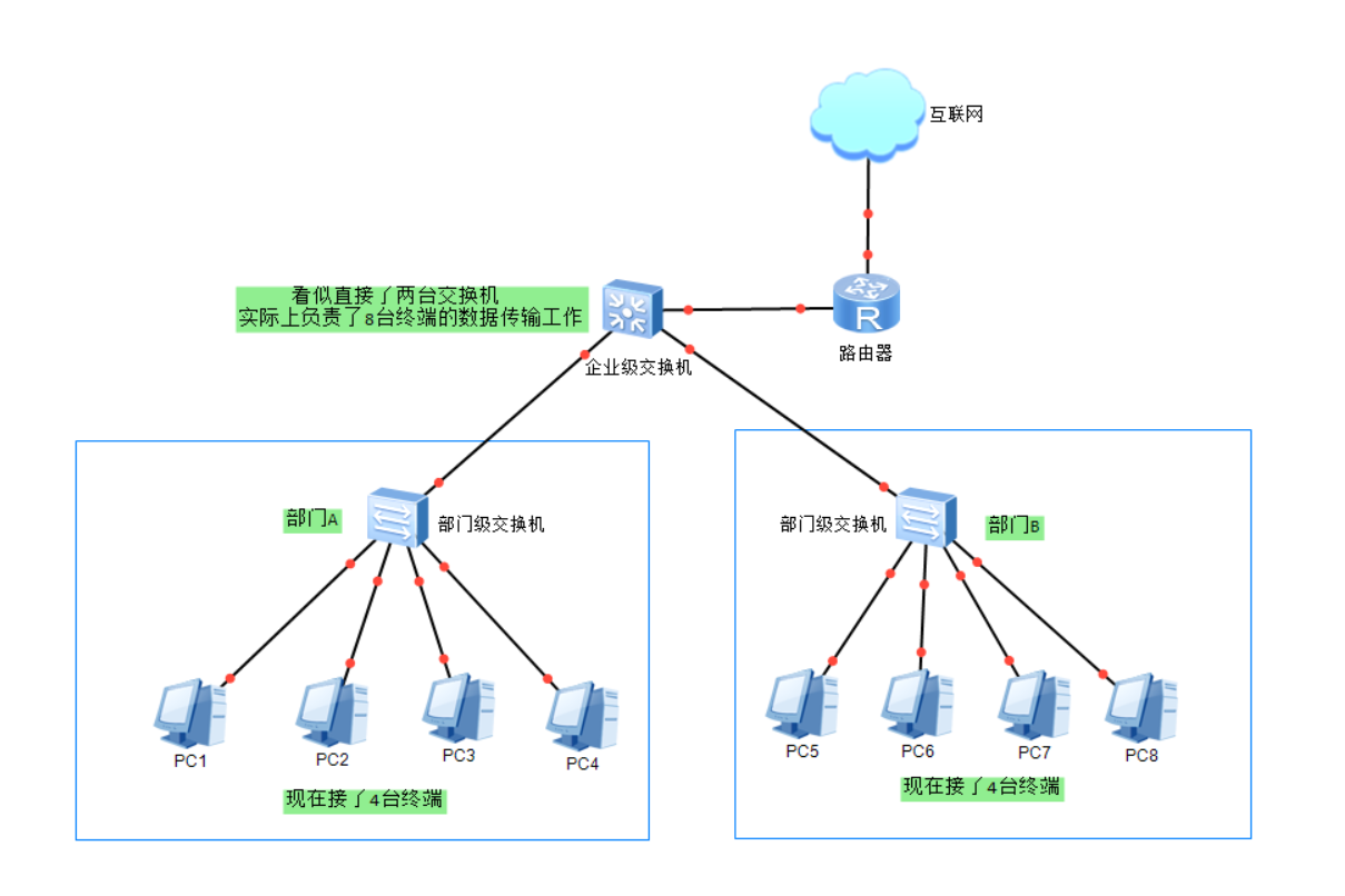 交换机能ping通网关但主机不通