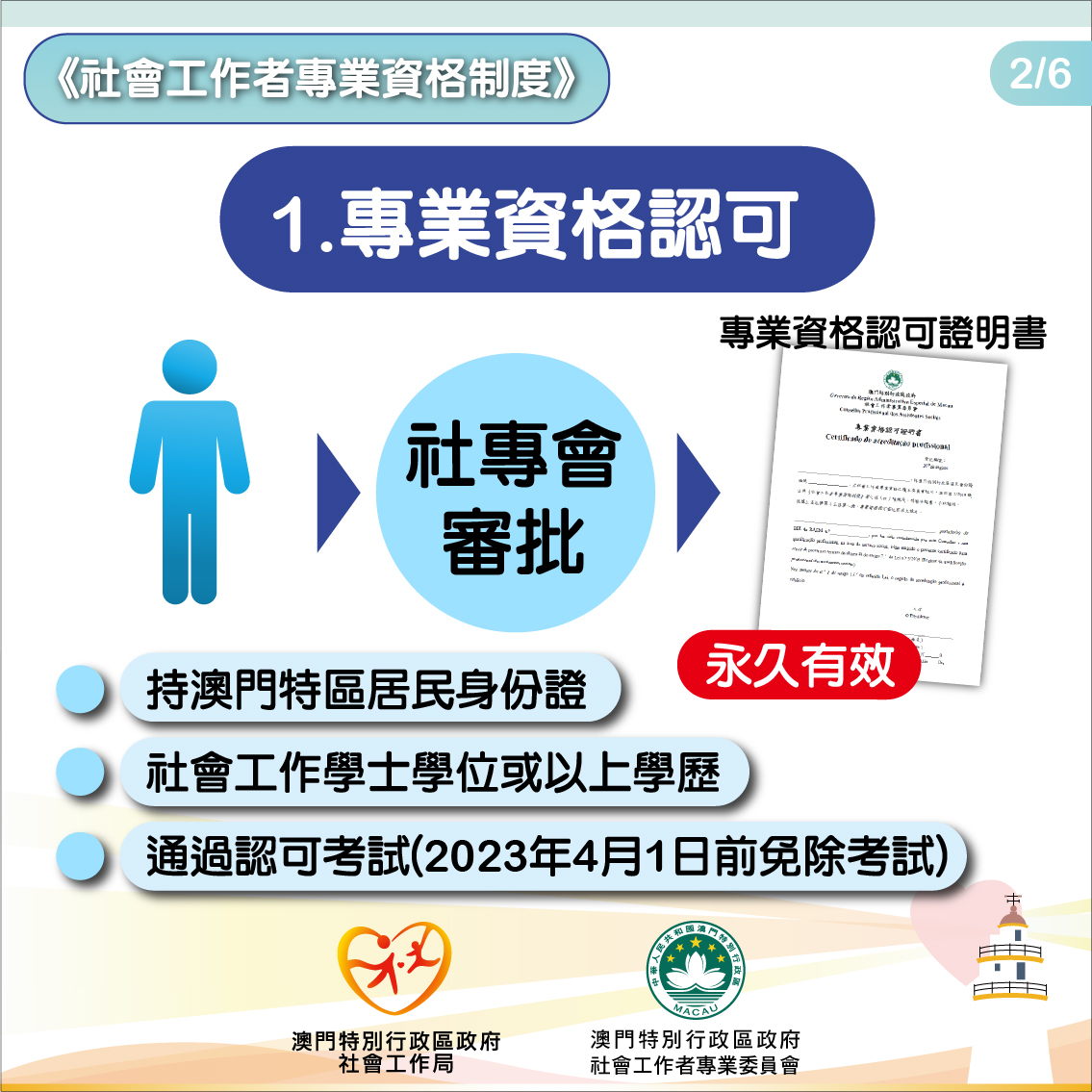 负责备案的人员负什么样的责任