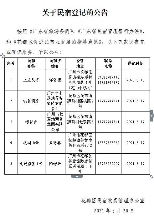 民宿没有备案证经营怎么处罚
