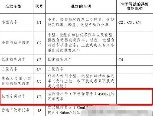 小型车辆牵引要不要备案