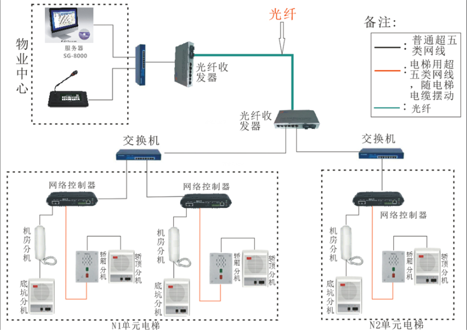 东芝电梯cv620五方对讲主机